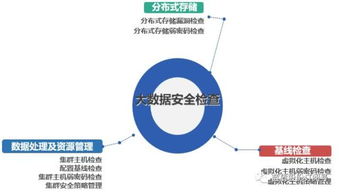 AI核查引擎 藍(lán)盾創(chuàng)新技術(shù)助力大數(shù)據(jù)安全加固